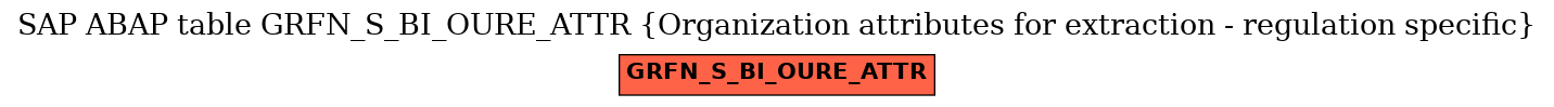 E-R Diagram for table GRFN_S_BI_OURE_ATTR (Organization attributes for extraction - regulation specific)