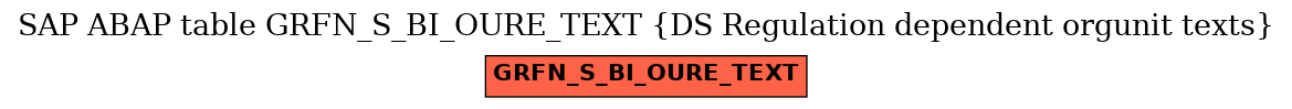 E-R Diagram for table GRFN_S_BI_OURE_TEXT (DS Regulation dependent orgunit texts)