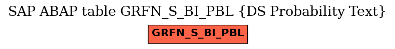 E-R Diagram for table GRFN_S_BI_PBL (DS Probability Text)