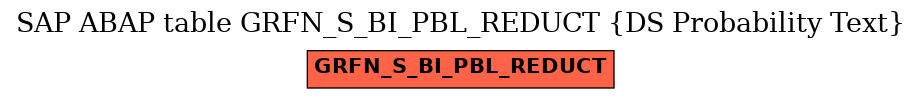 E-R Diagram for table GRFN_S_BI_PBL_REDUCT (DS Probability Text)