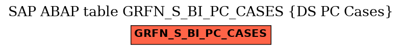 E-R Diagram for table GRFN_S_BI_PC_CASES (DS PC Cases)