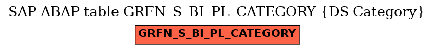 E-R Diagram for table GRFN_S_BI_PL_CATEGORY (DS Category)