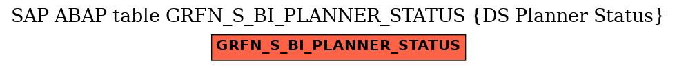 E-R Diagram for table GRFN_S_BI_PLANNER_STATUS (DS Planner Status)