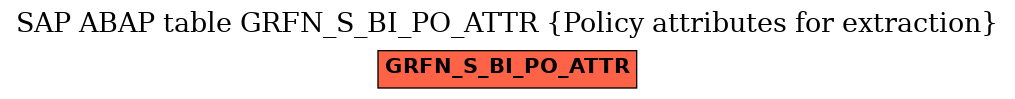 E-R Diagram for table GRFN_S_BI_PO_ATTR (Policy attributes for extraction)