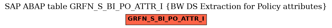 E-R Diagram for table GRFN_S_BI_PO_ATTR_I (BW DS Extraction for Policy attributes)