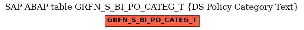 E-R Diagram for table GRFN_S_BI_PO_CATEG_T (DS Policy Category Text)