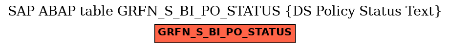 E-R Diagram for table GRFN_S_BI_PO_STATUS (DS Policy Status Text)