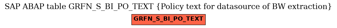 E-R Diagram for table GRFN_S_BI_PO_TEXT (Policy text for datasource of BW extraction)