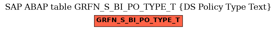 E-R Diagram for table GRFN_S_BI_PO_TYPE_T (DS Policy Type Text)