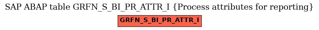 E-R Diagram for table GRFN_S_BI_PR_ATTR_I (Process attributes for reporting)