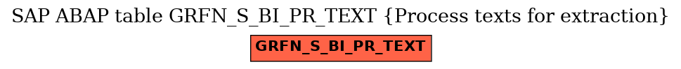 E-R Diagram for table GRFN_S_BI_PR_TEXT (Process texts for extraction)