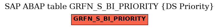 E-R Diagram for table GRFN_S_BI_PRIORITY (DS Priority)