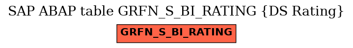 E-R Diagram for table GRFN_S_BI_RATING (DS Rating)
