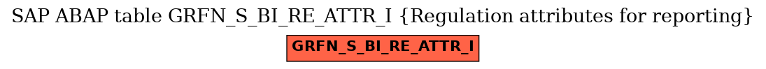 E-R Diagram for table GRFN_S_BI_RE_ATTR_I (Regulation attributes for reporting)