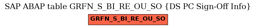 E-R Diagram for table GRFN_S_BI_RE_OU_SO (DS PC Sign-Off Info)