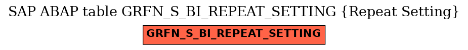 E-R Diagram for table GRFN_S_BI_REPEAT_SETTING (Repeat Setting)
