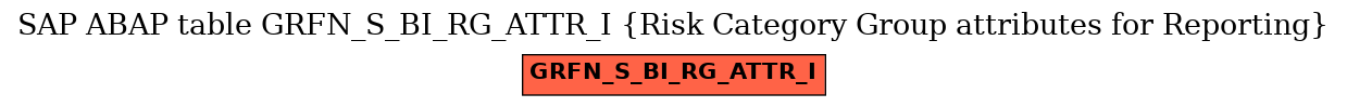 E-R Diagram for table GRFN_S_BI_RG_ATTR_I (Risk Category Group attributes for Reporting)