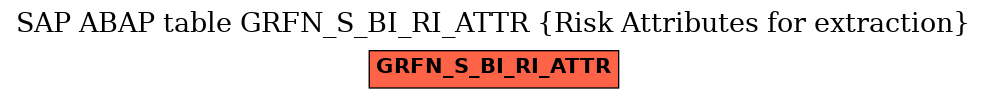 E-R Diagram for table GRFN_S_BI_RI_ATTR (Risk Attributes for extraction)