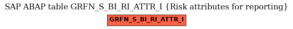 E-R Diagram for table GRFN_S_BI_RI_ATTR_I (Risk attributes for reporting)