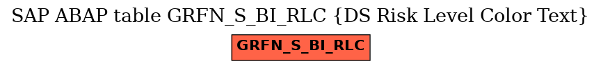 E-R Diagram for table GRFN_S_BI_RLC (DS Risk Level Color Text)