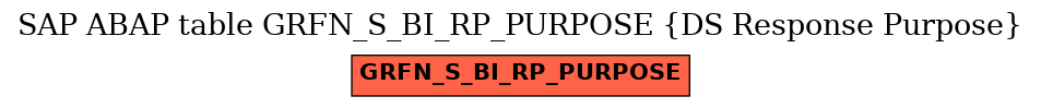 E-R Diagram for table GRFN_S_BI_RP_PURPOSE (DS Response Purpose)