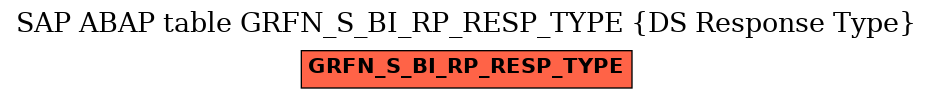 E-R Diagram for table GRFN_S_BI_RP_RESP_TYPE (DS Response Type)