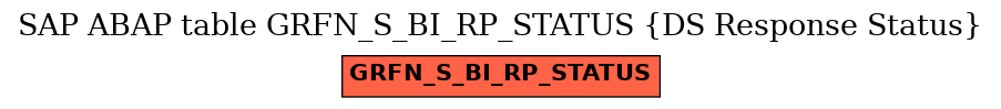 E-R Diagram for table GRFN_S_BI_RP_STATUS (DS Response Status)