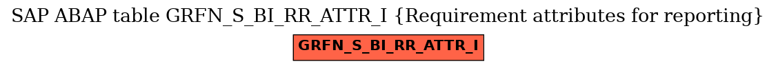 E-R Diagram for table GRFN_S_BI_RR_ATTR_I (Requirement attributes for reporting)