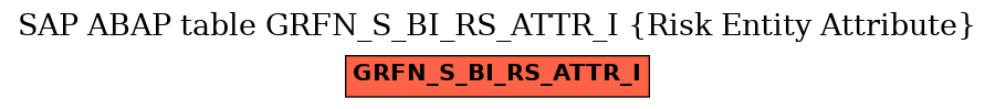 E-R Diagram for table GRFN_S_BI_RS_ATTR_I (Risk Entity Attribute)