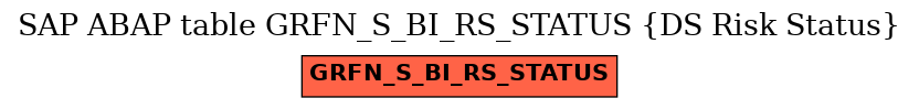 E-R Diagram for table GRFN_S_BI_RS_STATUS (DS Risk Status)