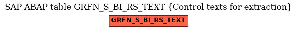 E-R Diagram for table GRFN_S_BI_RS_TEXT (Control texts for extraction)