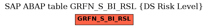 E-R Diagram for table GRFN_S_BI_RSL (DS Risk Level)