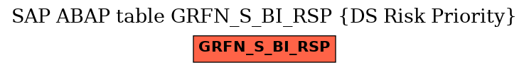 E-R Diagram for table GRFN_S_BI_RSP (DS Risk Priority)