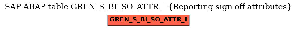 E-R Diagram for table GRFN_S_BI_SO_ATTR_I (Reporting sign off attributes)