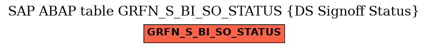 E-R Diagram for table GRFN_S_BI_SO_STATUS (DS Signoff Status)