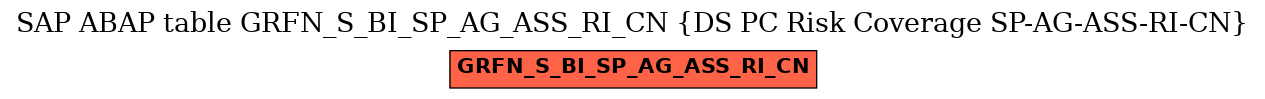 E-R Diagram for table GRFN_S_BI_SP_AG_ASS_RI_CN (DS PC Risk Coverage SP-AG-ASS-RI-CN)