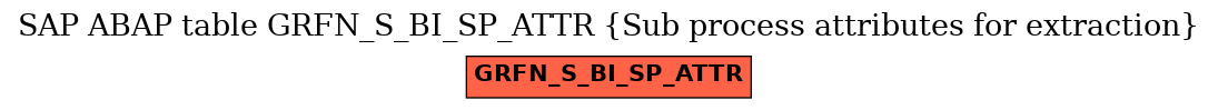 E-R Diagram for table GRFN_S_BI_SP_ATTR (Sub process attributes for extraction)