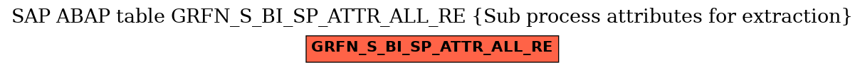 E-R Diagram for table GRFN_S_BI_SP_ATTR_ALL_RE (Sub process attributes for extraction)