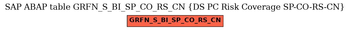 E-R Diagram for table GRFN_S_BI_SP_CO_RS_CN (DS PC Risk Coverage SP-CO-RS-CN)