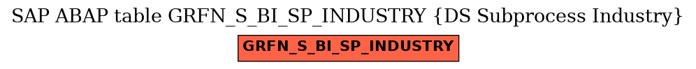 E-R Diagram for table GRFN_S_BI_SP_INDUSTRY (DS Subprocess Industry)