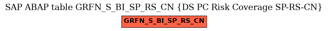 E-R Diagram for table GRFN_S_BI_SP_RS_CN (DS PC Risk Coverage SP-RS-CN)