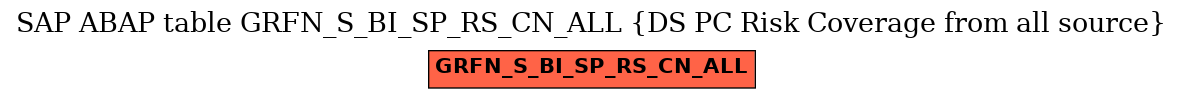 E-R Diagram for table GRFN_S_BI_SP_RS_CN_ALL (DS PC Risk Coverage from all source)