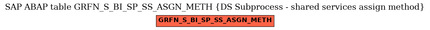 E-R Diagram for table GRFN_S_BI_SP_SS_ASGN_METH (DS Subprocess - shared services assign method)