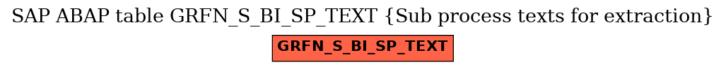 E-R Diagram for table GRFN_S_BI_SP_TEXT (Sub process texts for extraction)