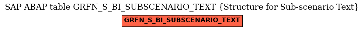 E-R Diagram for table GRFN_S_BI_SUBSCENARIO_TEXT (Structure for Sub-scenario Text)