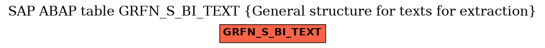 E-R Diagram for table GRFN_S_BI_TEXT (General structure for texts for extraction)