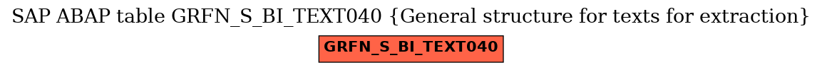 E-R Diagram for table GRFN_S_BI_TEXT040 (General structure for texts for extraction)