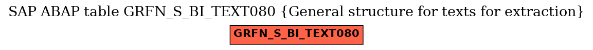 E-R Diagram for table GRFN_S_BI_TEXT080 (General structure for texts for extraction)