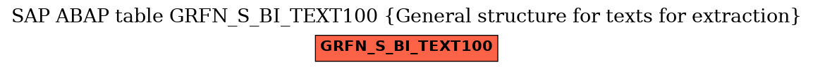 E-R Diagram for table GRFN_S_BI_TEXT100 (General structure for texts for extraction)