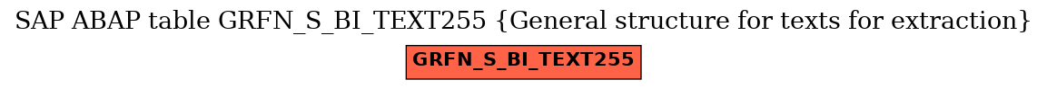 E-R Diagram for table GRFN_S_BI_TEXT255 (General structure for texts for extraction)